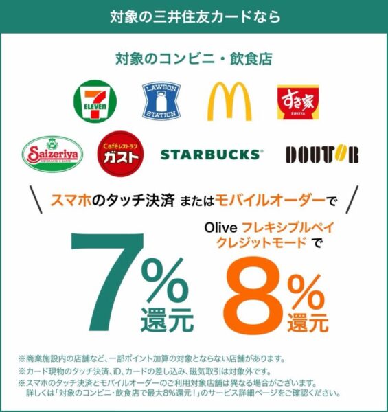 <span class="title">三井住友フレキシブル8%還元に！</span>